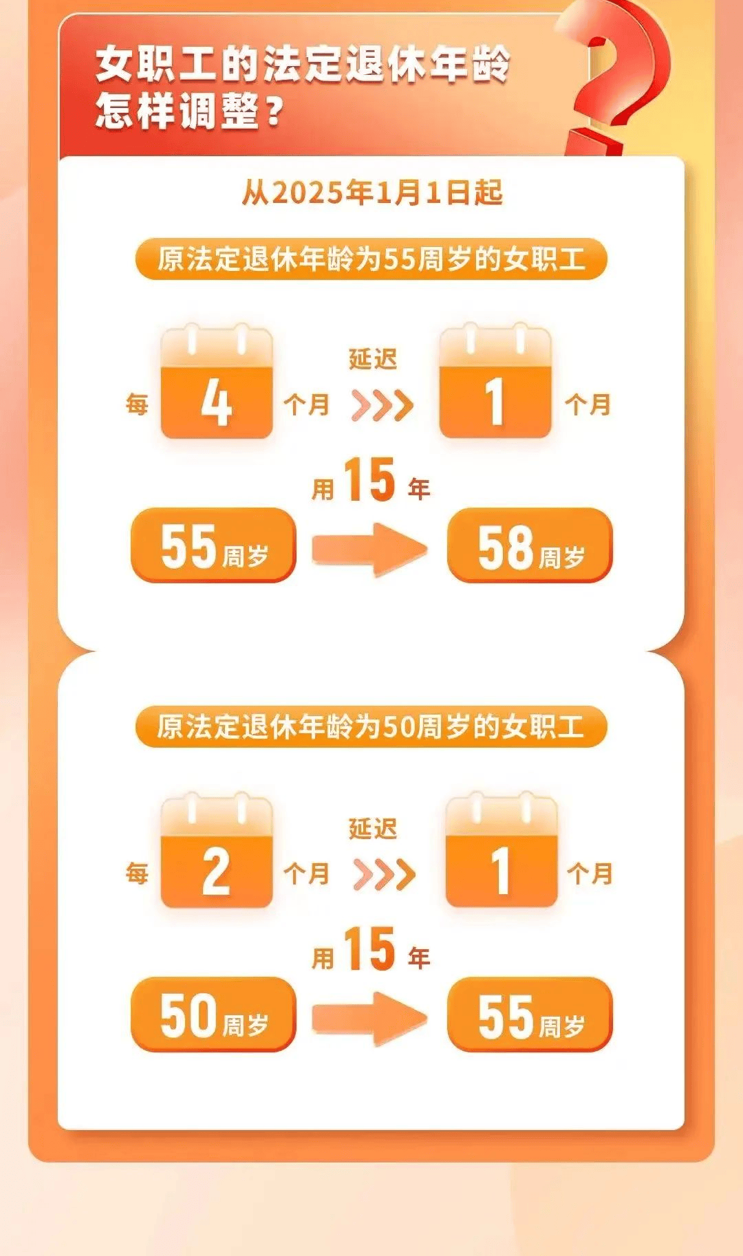 2024年退休年龄最新规定深度分析与观点阐述