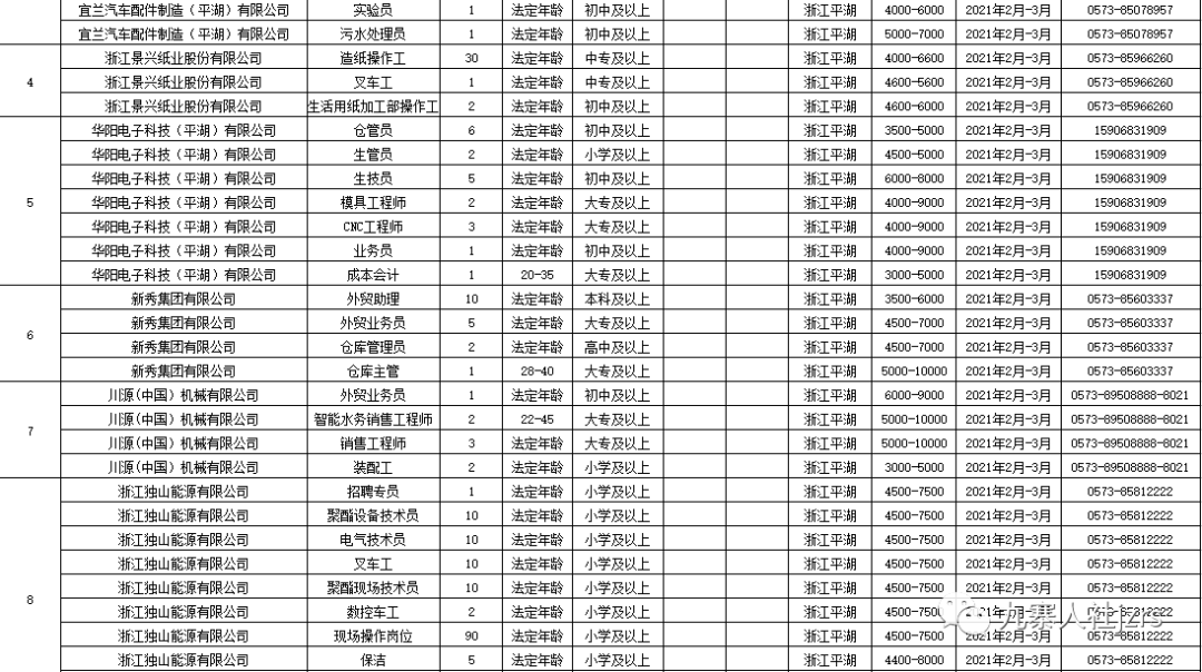 西安户县最新招聘信息回顾，地域发展与时代脉搏同步前行