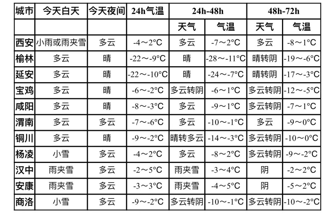 蒲城天气预报,暖阳下的友情时光