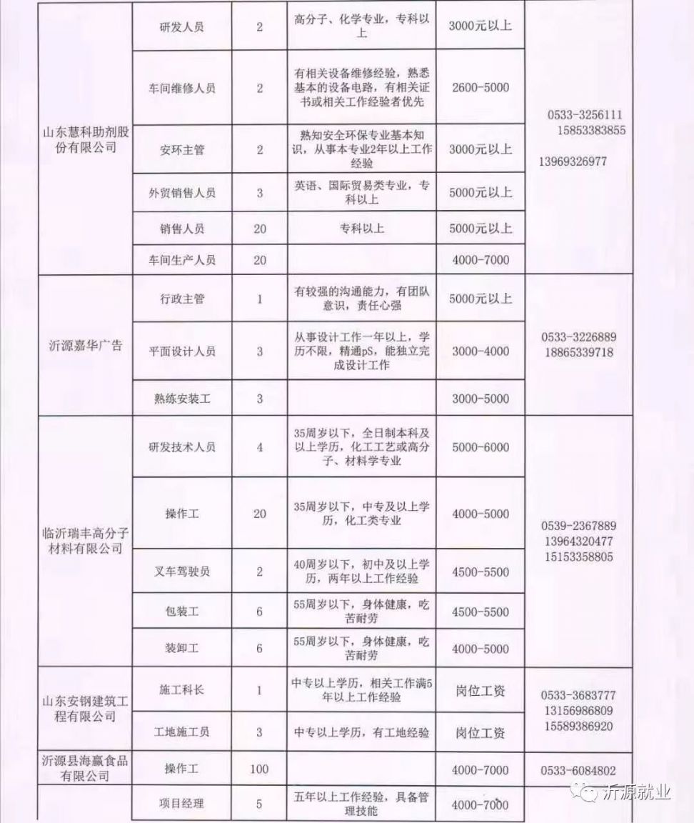 宝坻最新招聘信息大揭秘，求职路上的幸运之门开启