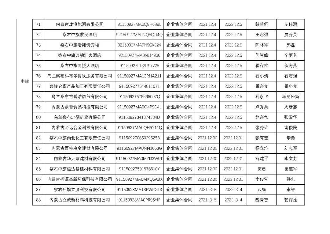 乌兰察布干部最新公示，科技引领未来，干部公示展现生活新纪元风采