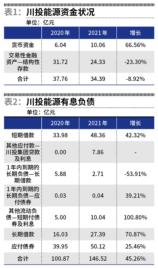 川投能源最新动态，时代前沿的能源弄潮儿