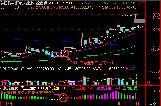 陕国投A最新动态更新消息速递
