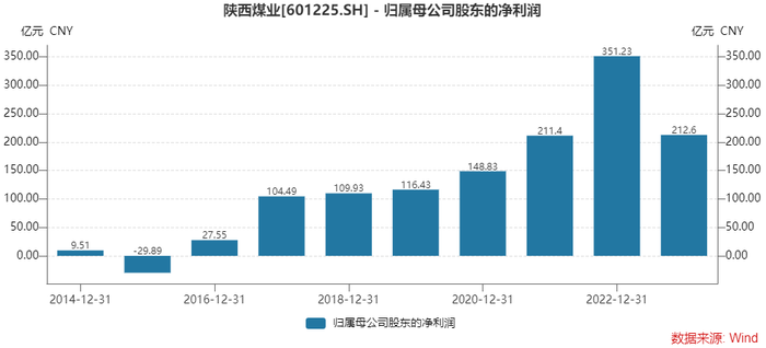 陕西煤业股票最新动态报道