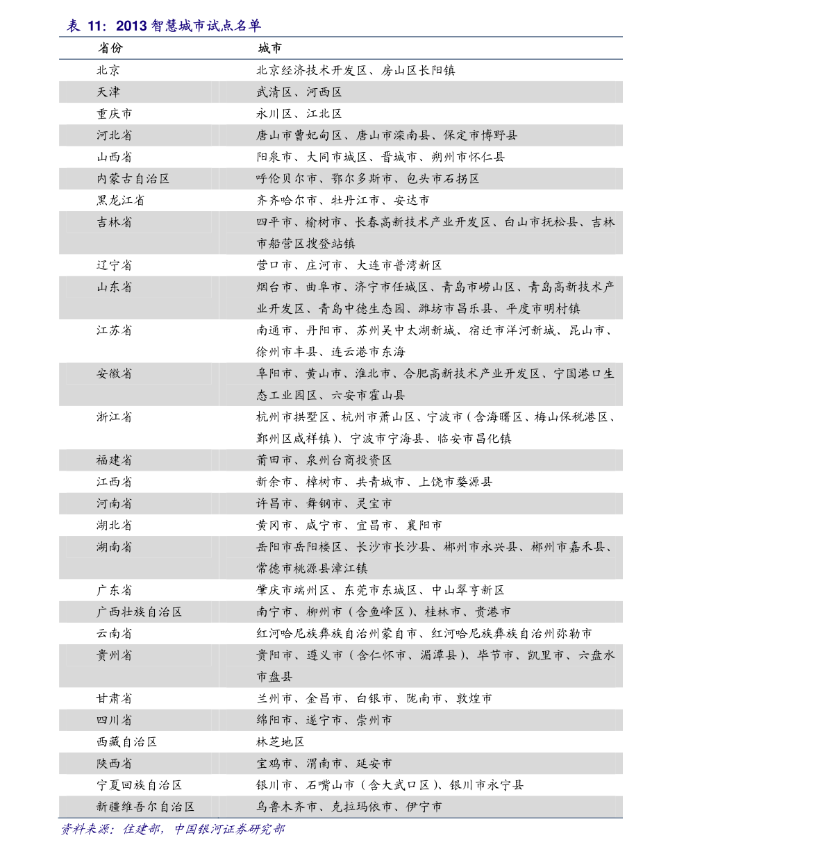 运动场馆灯具 第144页