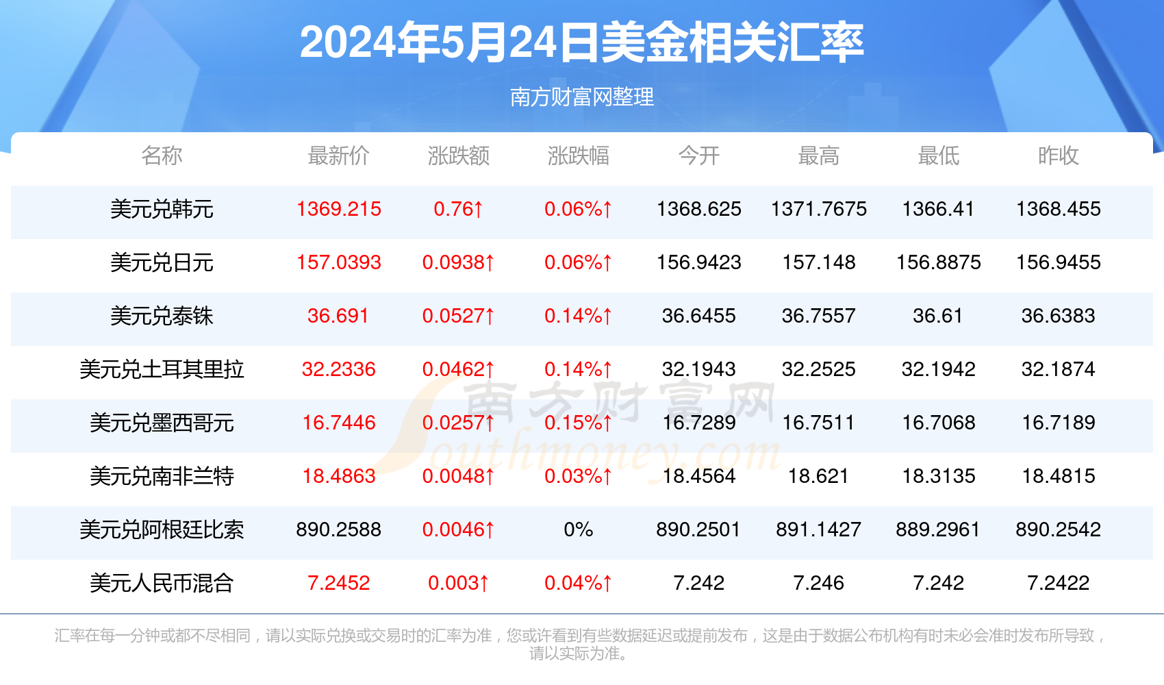 卢布汇率动态变化，力量与自信的探索之路