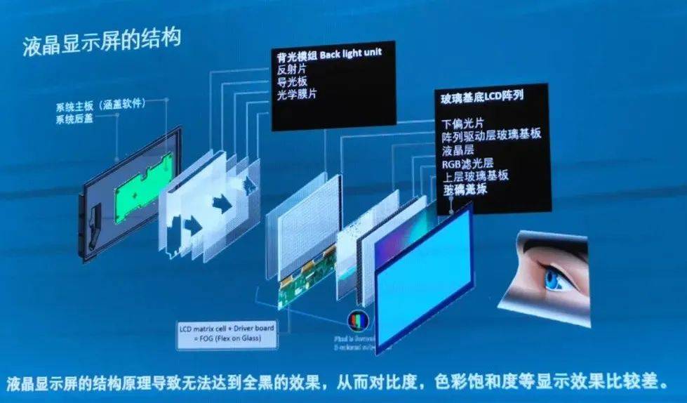 最新显示技术,引领视觉革命,沉浸式体验科技魅力