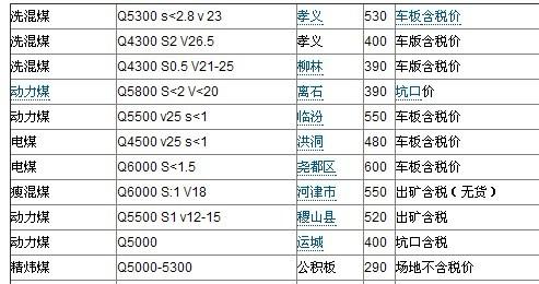 煤炭最新报价,煤炭最新报价的观点论述