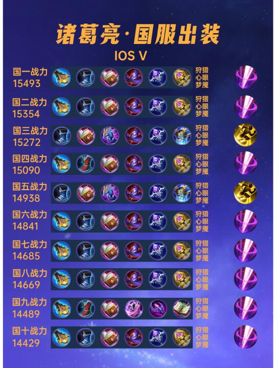 诸葛最新出装论述与攻略