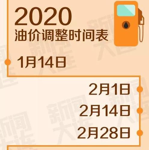 最新油价上调时间，各方观点探析与个体立场阐述