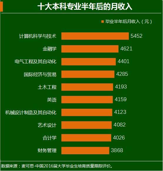 最新职业排行，时代风向标与未来航标探索