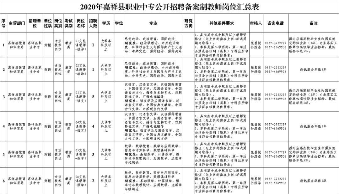 嘉祥今日招工启航,开启励志人生新篇章