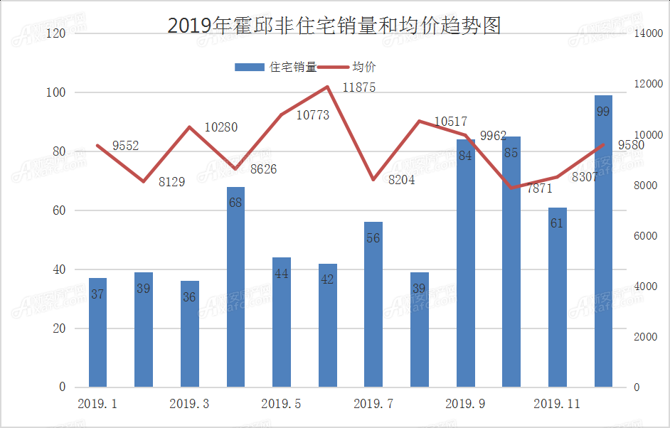 霍邱房价最新开盘，探寻新篇章的置业机遇