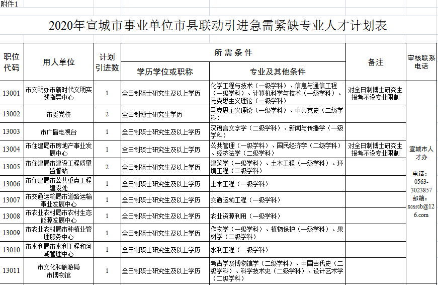 宣城最新购房补贴政策，与自然美景共舞，心灵之旅启程！
