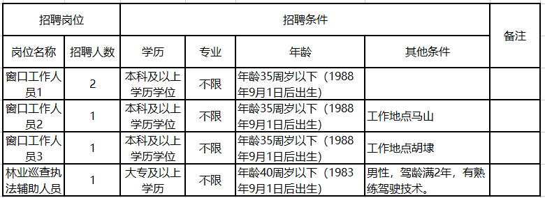 无锡新区最新招聘启航，开启你的成长之旅！