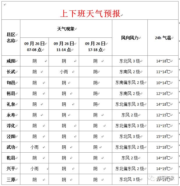 兴平最新天气预报，气象变化早知道