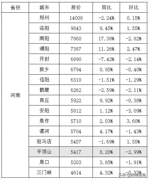 平顶山房价最新动态，友情、家庭与温馨的日常生活故事回顾