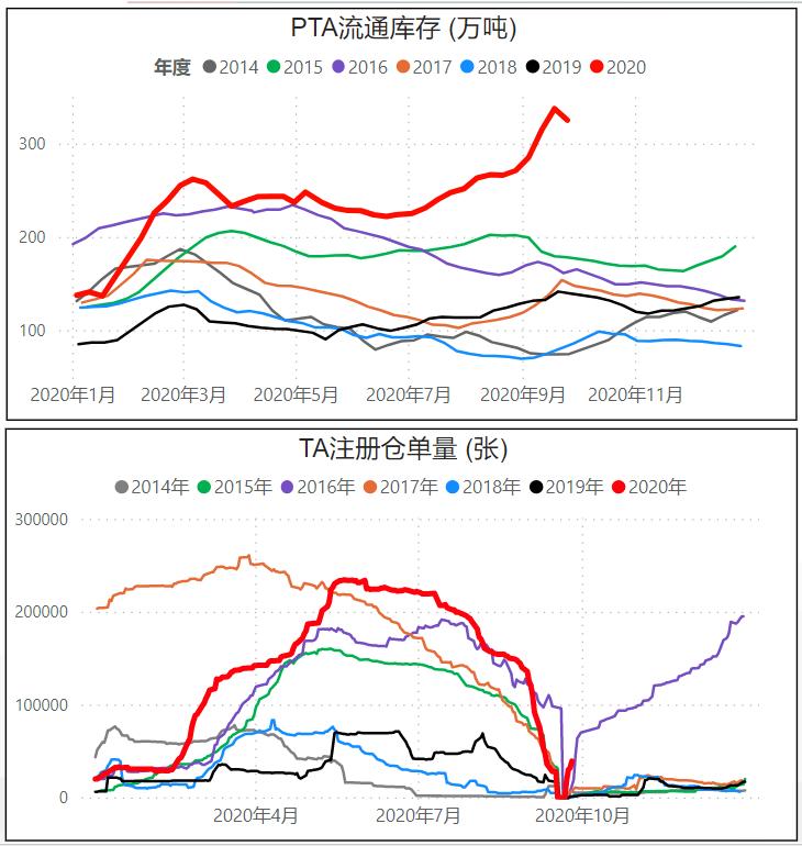 乙二醇库存最新数据,时代的见证与行业焦点关注焦点
