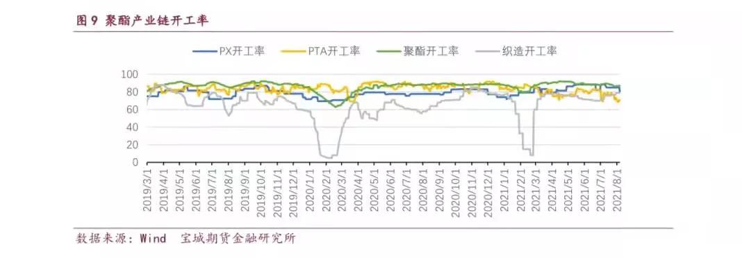 乙二醇库存最新数据，时代的见证与行业焦点关注焦点