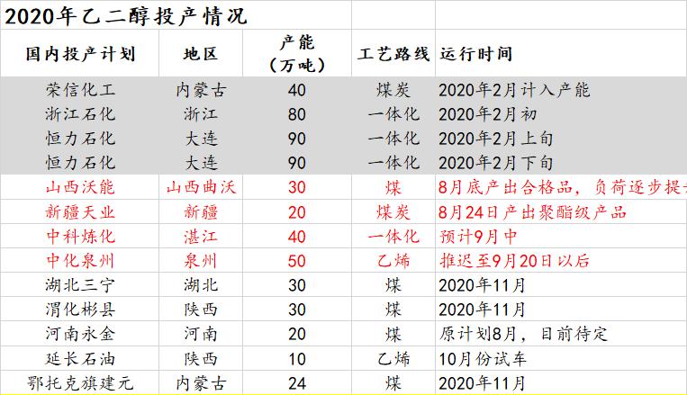 乙二醇库存最新数据,时代的见证与行业焦点关注焦点