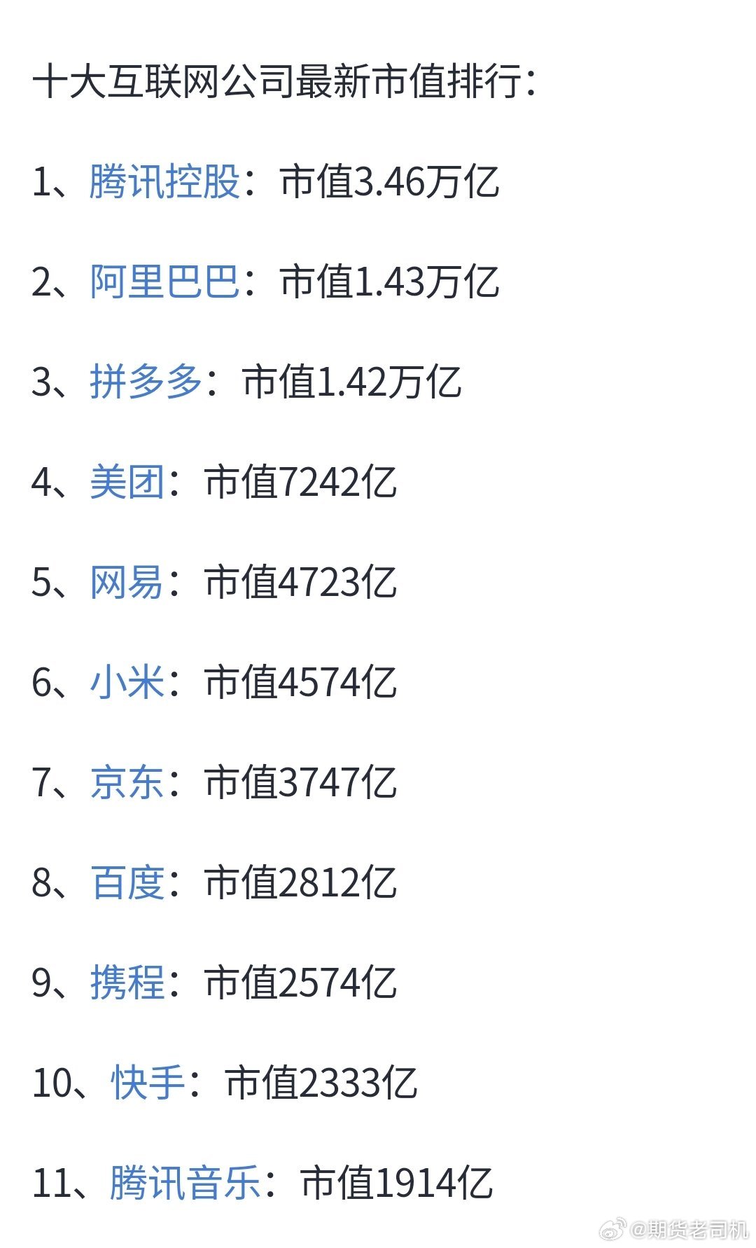 最新互联网市值排名，时代的巨轮重新审视