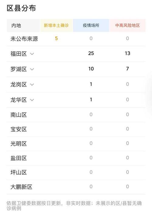 广东深圳疫情最新动态下的自然探索之旅