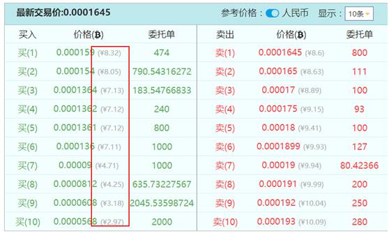 玩客币最新行情与小巷中的隐秘宝藏