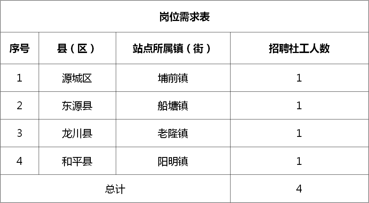 利川市最新招聘信息汇总