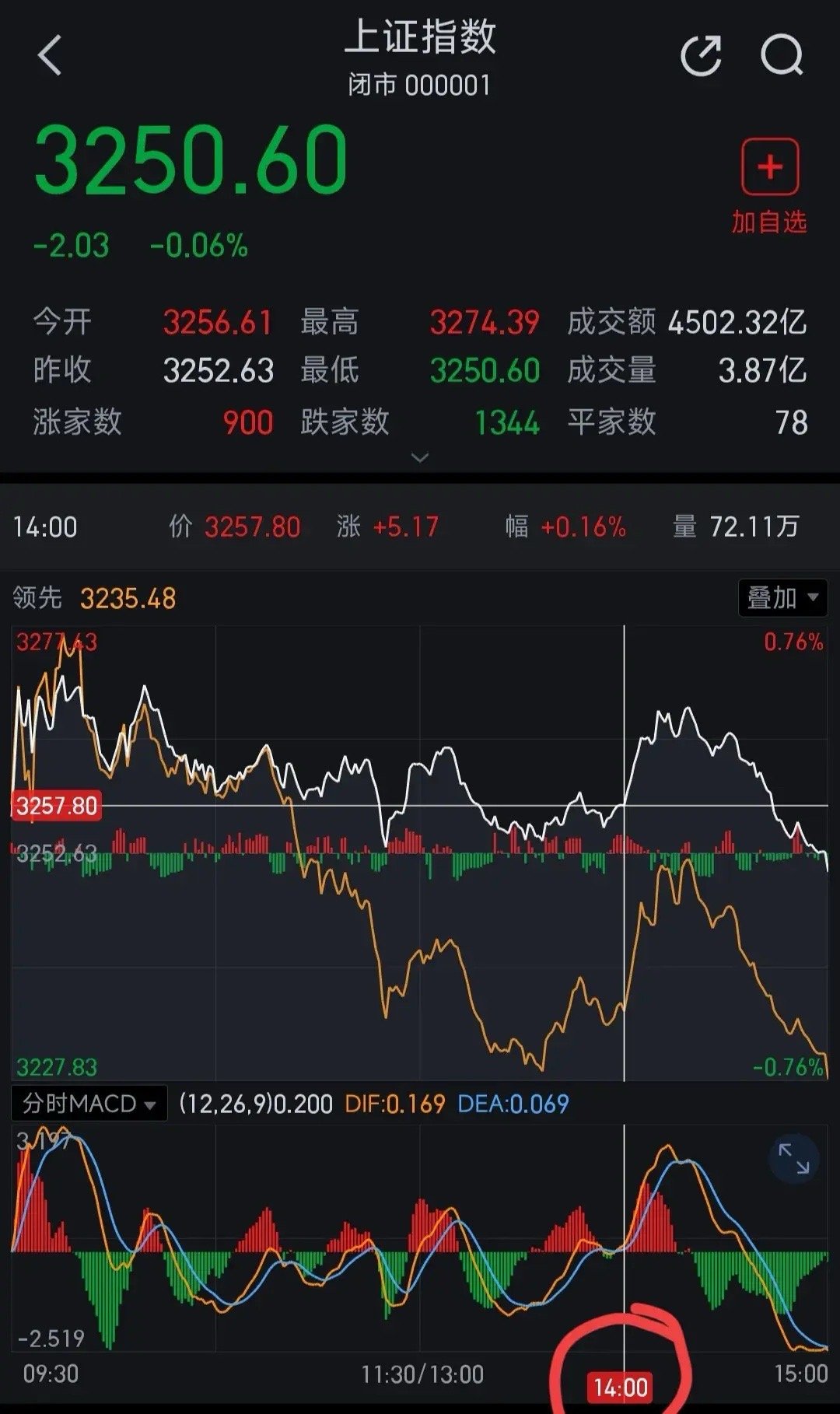 中国股市最新消息新闻重磅更新，股市动态与趋势分析📈📊