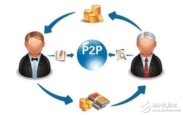 P2P最新版,变化中的学习,拥抱自信与成就之路