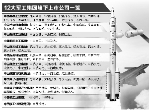 军工混改新动态，激发潜能，自信成就未来！