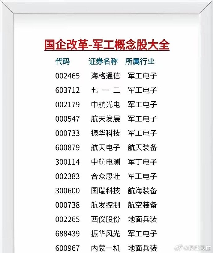 军工混改新动态,激发潜能,自信成就未来!