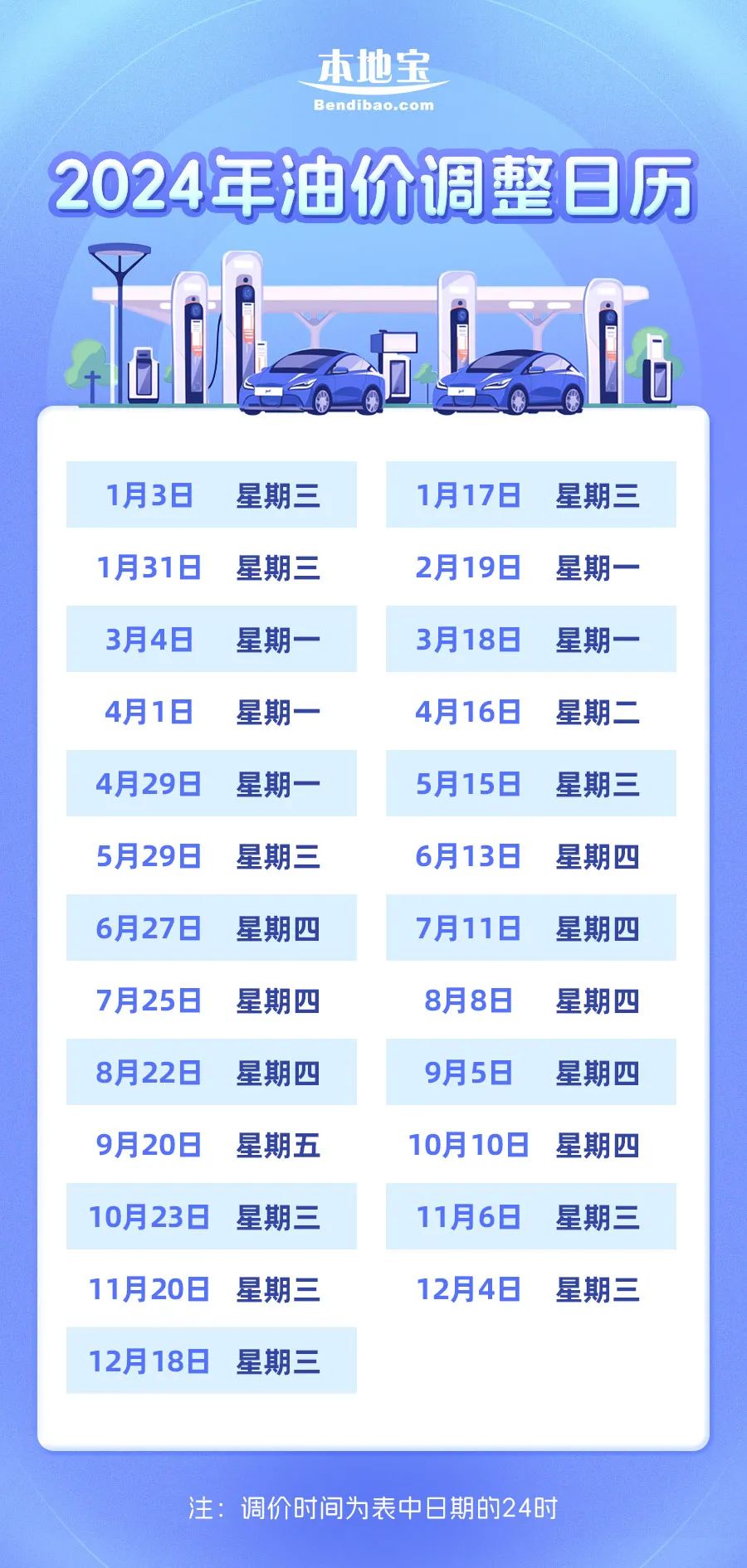 徐州油价调整最新消息及启程探寻自然美景之旅