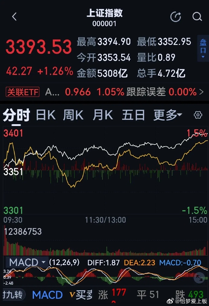 股票新闻速递，最新动态与温馨股市故事相伴