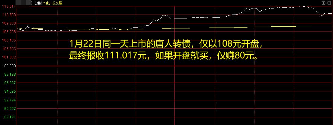 最新可转债申购一览表全面解读,助你做出明智的投资选择
