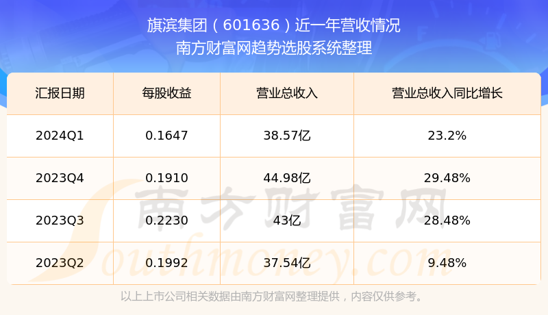 旗滨集团股票最新动态，变化带来自信，学习铸就未来之路