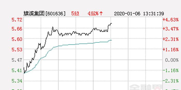 旗滨集团股票最新动态,变化带来自信,学习铸就未来之路