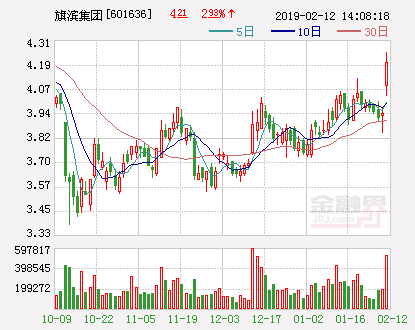 旗滨集团股票最新动态,变化带来自信,学习铸就未来之路