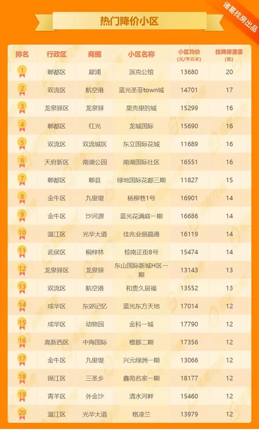 工程厂房灯具 第133页