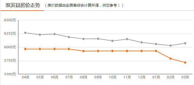 淮滨最新房价表及购房指南，详细步骤解析