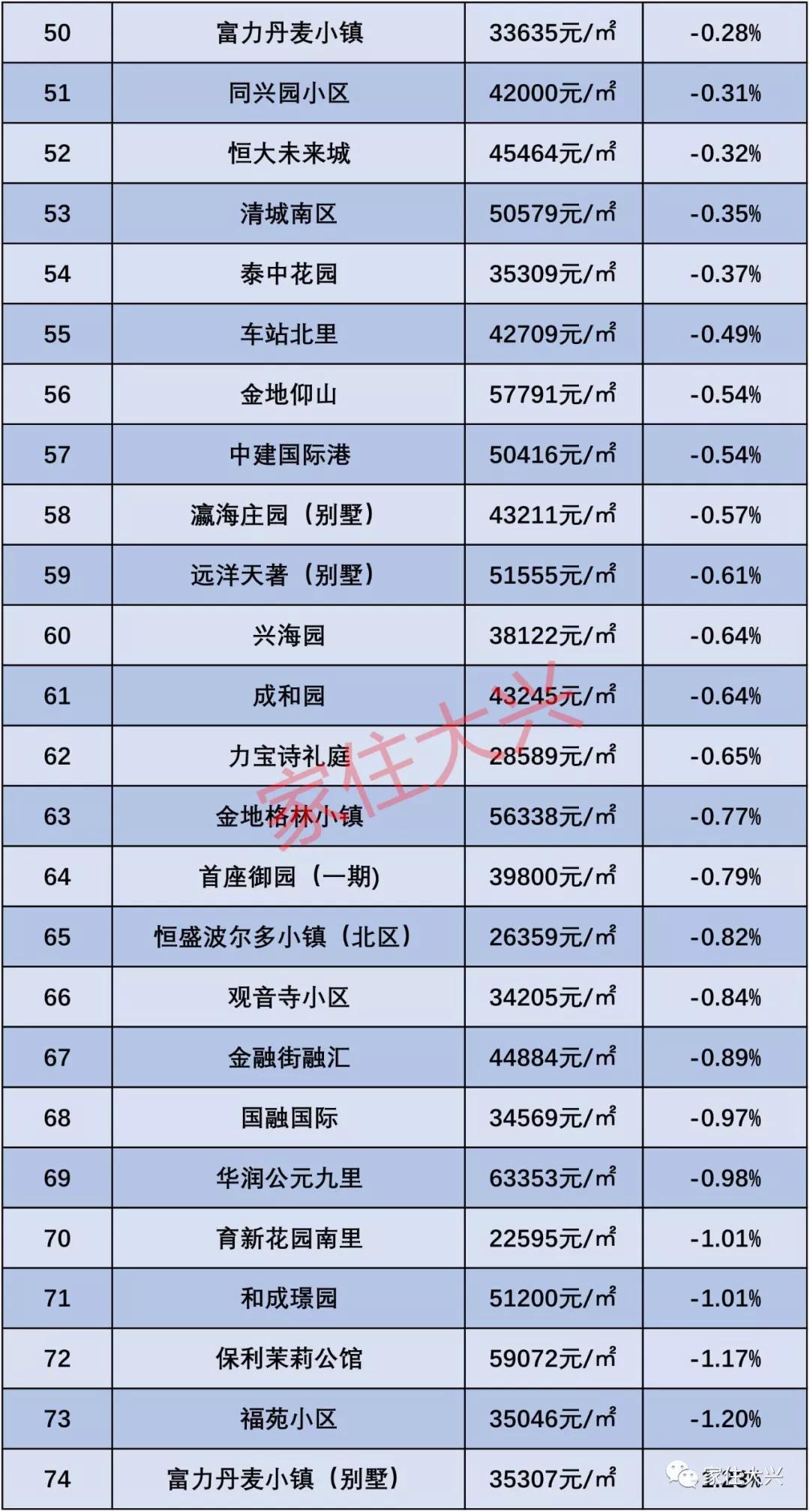 大兴二手房价格最新动态更新!市场消息速递🏠📢