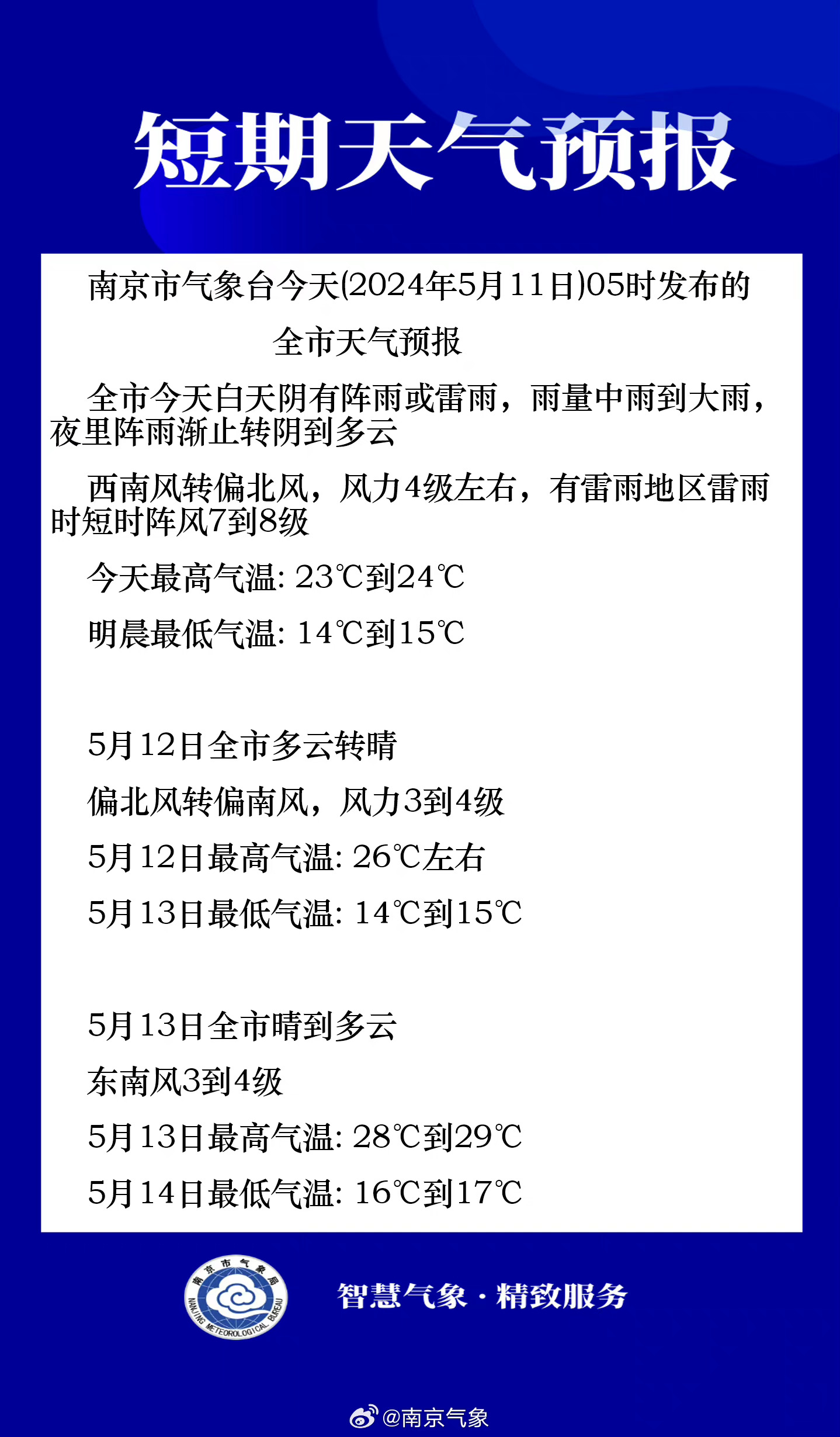 南京天气变化与自信铸就辉煌之路