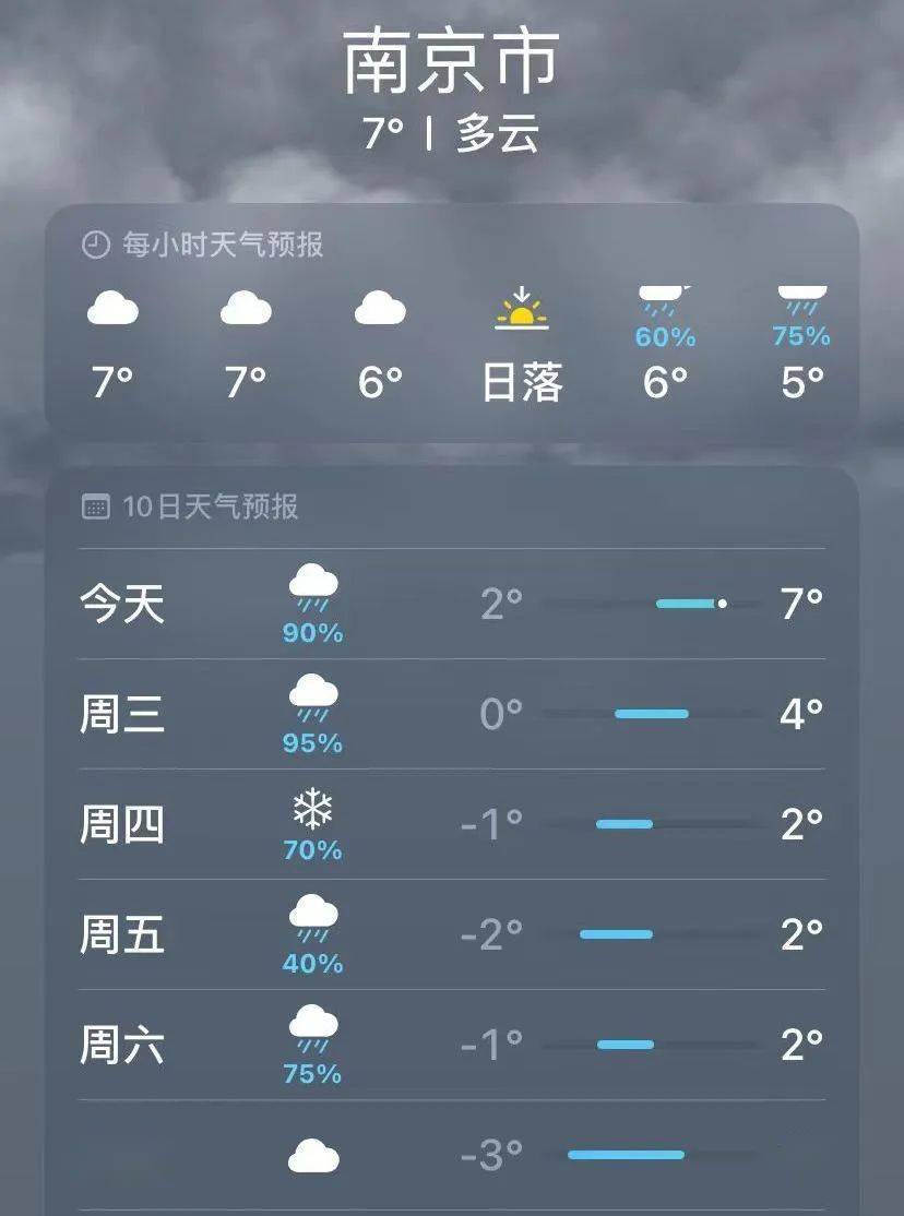 南京天气变化与自信铸就辉煌之路