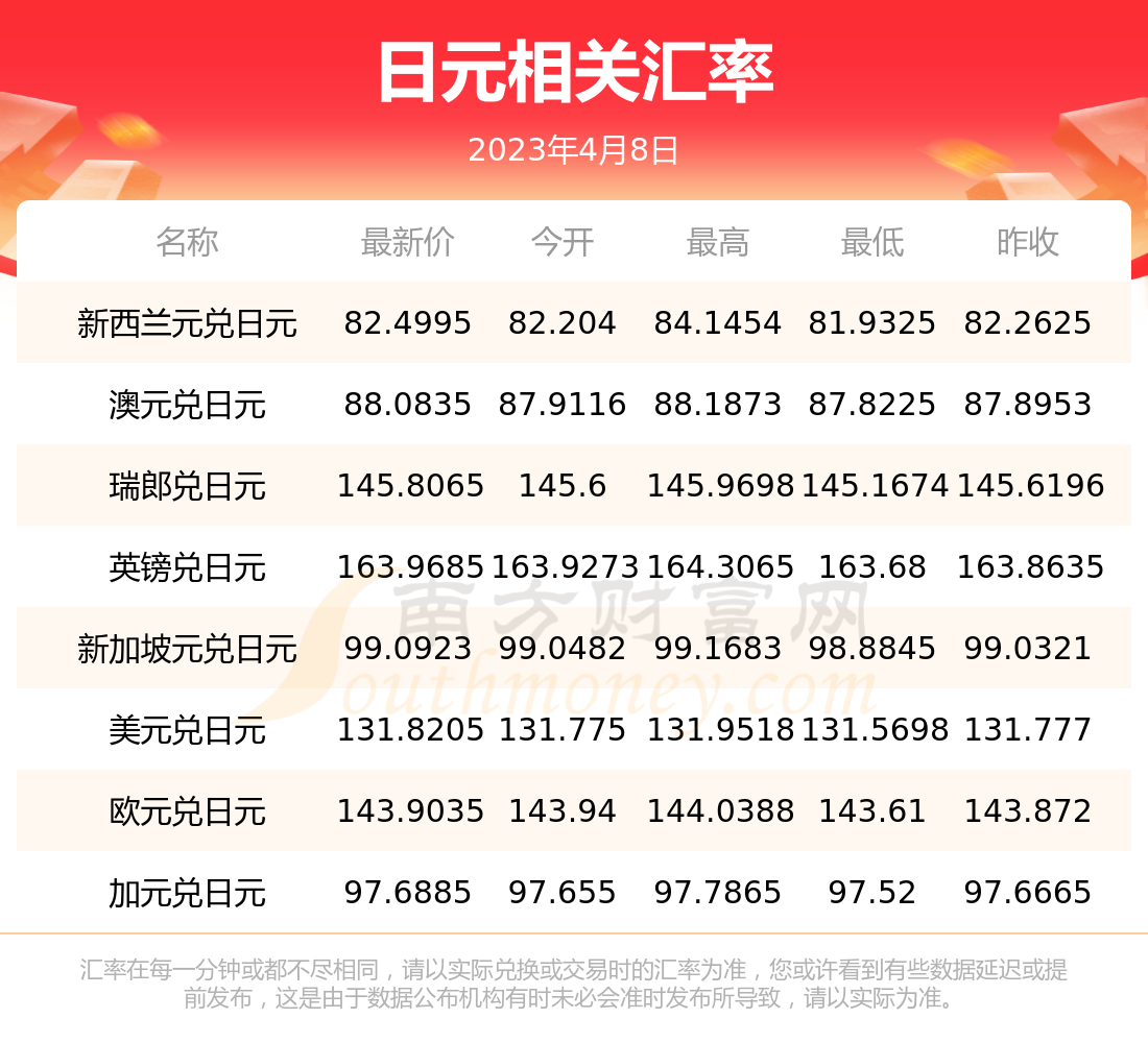 最新中日汇率下的自然美景探索之旅