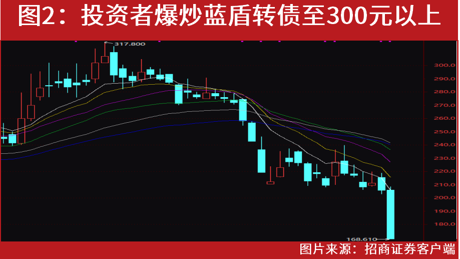 运动场馆灯具 第129页