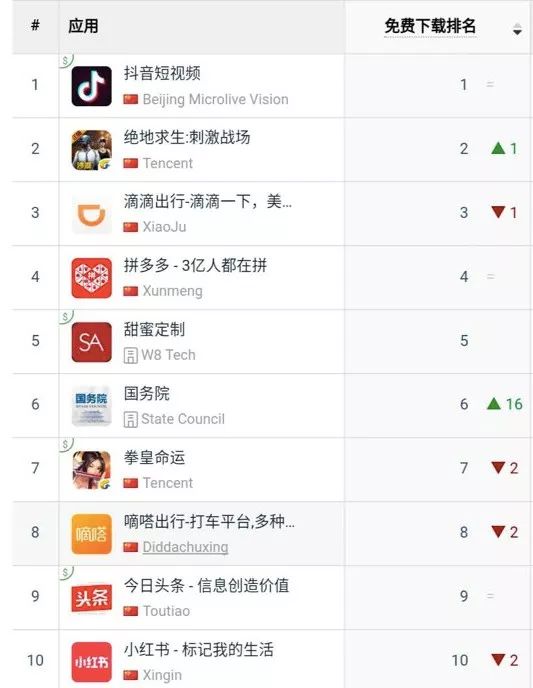 热门资源获取指南，最新下载排行及高效下载技巧