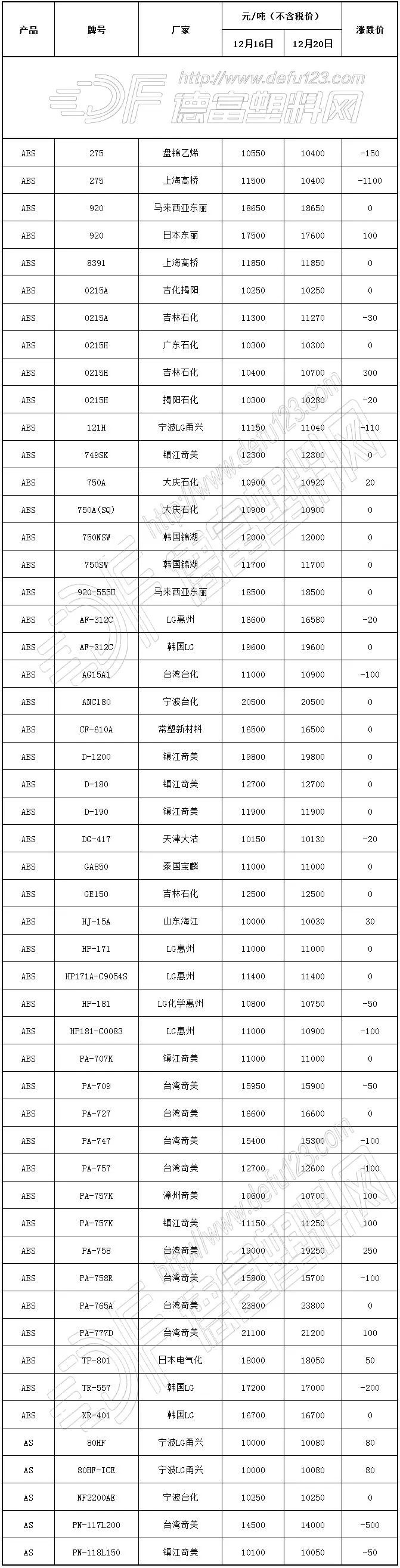 AS最新价格系列高科技产品介绍及最新价格一览