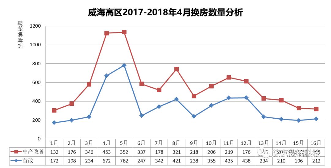 威海楼市最新动态与走势分析
