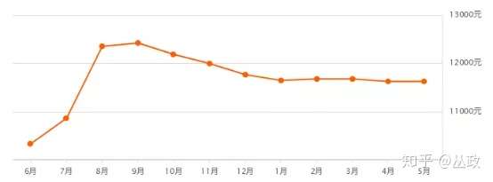 威海楼市最新动态与走势分析