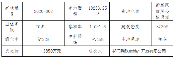 祁门最新房价动态揭秘，热门楼盘与趋势走向🏠